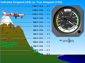 True Altitude